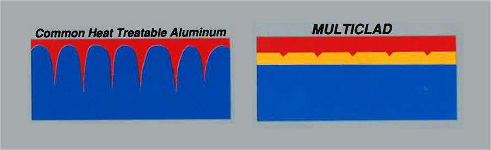 multiclad-2